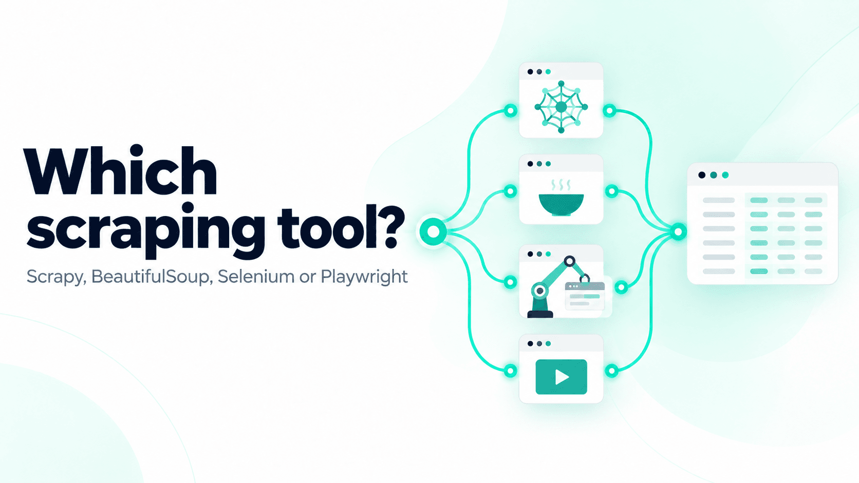 Scrapy vs BeautifulSoup vs Selenium vs Playwright: which should you use?