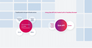 The Most Complete Headless Browser for Web Scraping