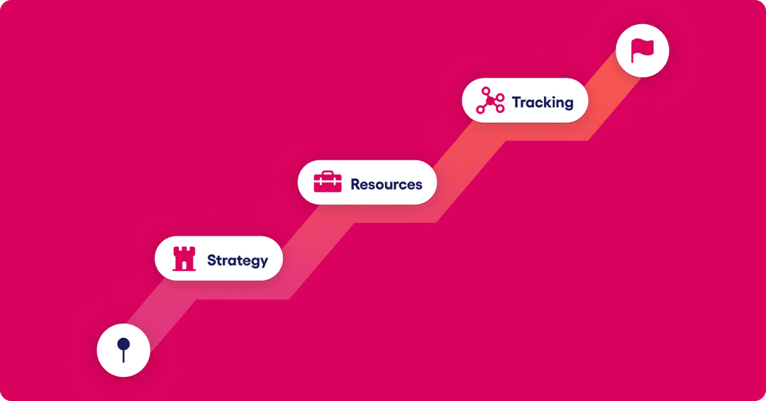 Scraping At Scale Planning