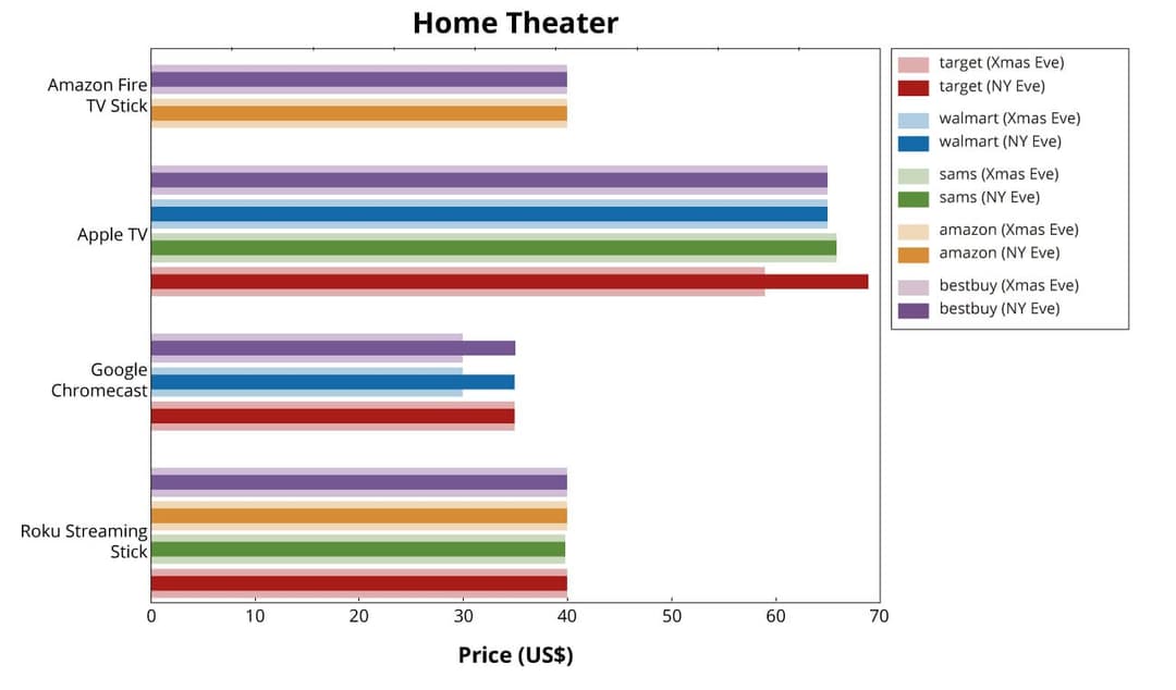 Home-Theater